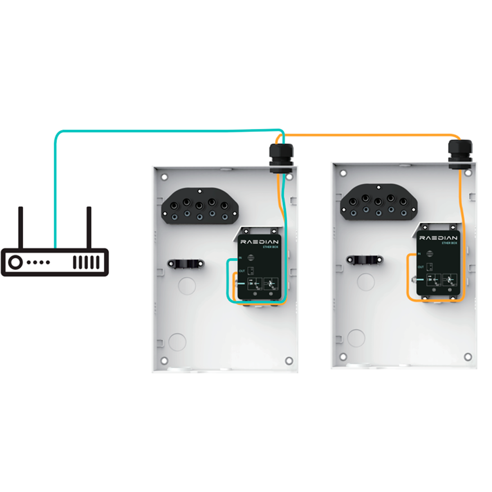 Raedian NEX 22kW - Image 7
